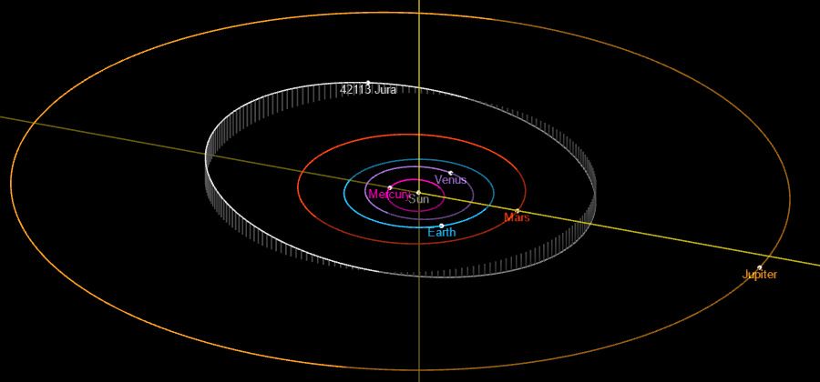 Image astéroïde Jura